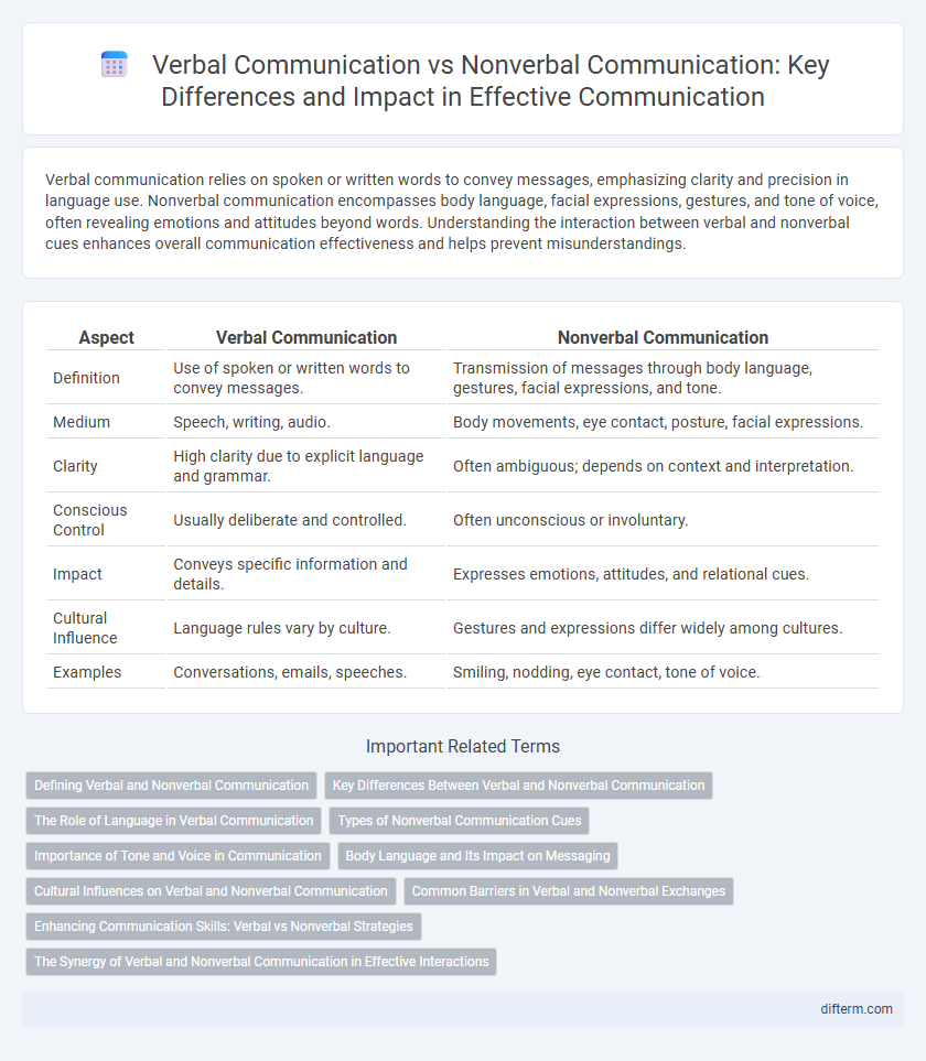 Verbal Communication vs Nonverbal Communication: Key Differences and Impact in Effective Communication