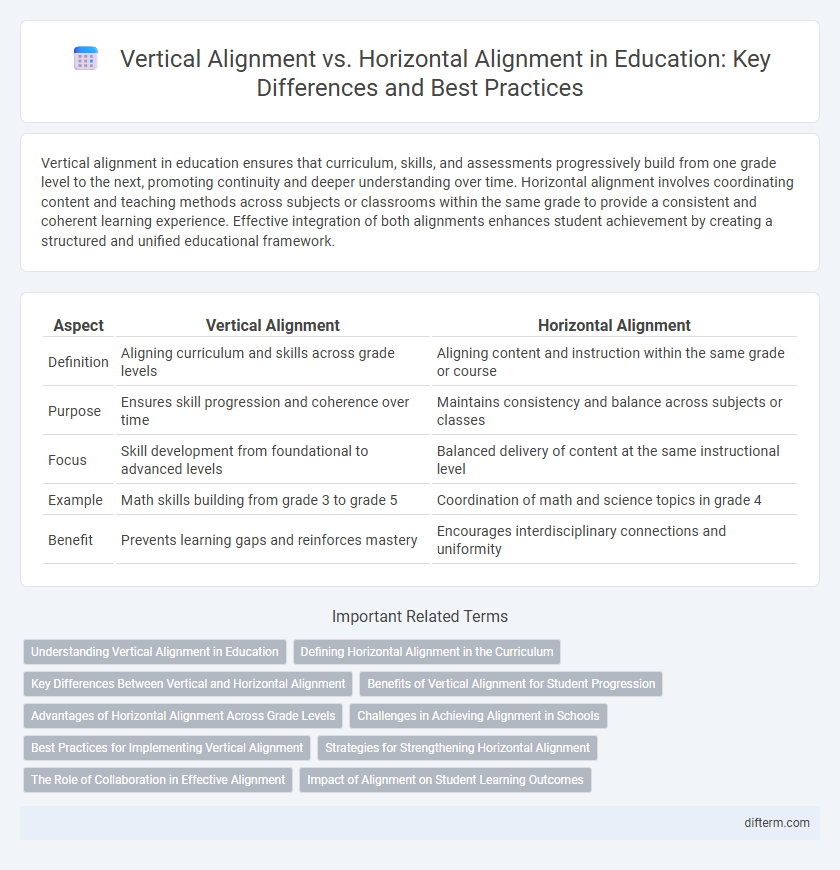 Vertical Alignment vs. Horizontal Alignment in Education: Key Differences and Best Practices