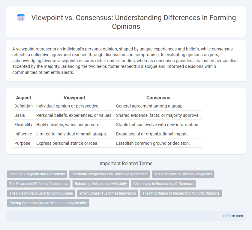 Viewpoint vs. Consensus: Understanding Differences in Forming Opinions