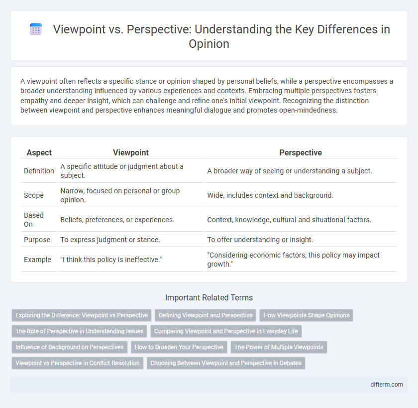 Viewpoint vs. Perspective: Understanding the Key Differences in Opinion