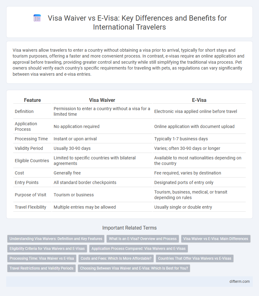Visa Waiver vs E-Visa: Key Differences and Benefits for International Travelers