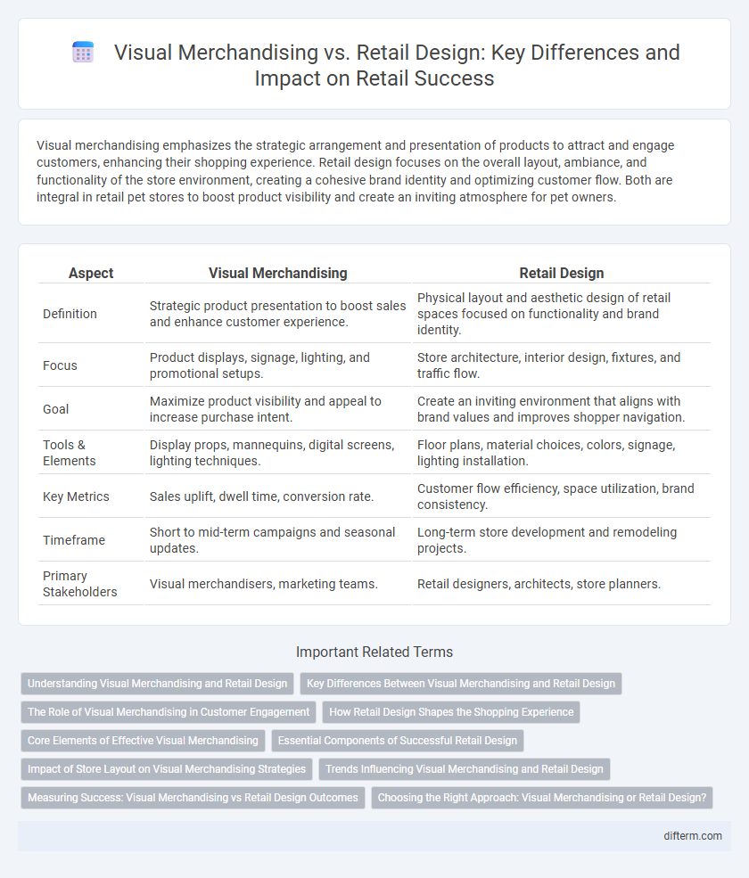 Visual Merchandising vs. Retail Design: Key Differences and Impact on Retail Success
