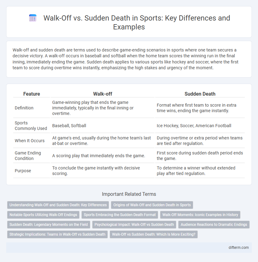 Walk-Off vs. Sudden Death in Sports: Key Differences and Examples