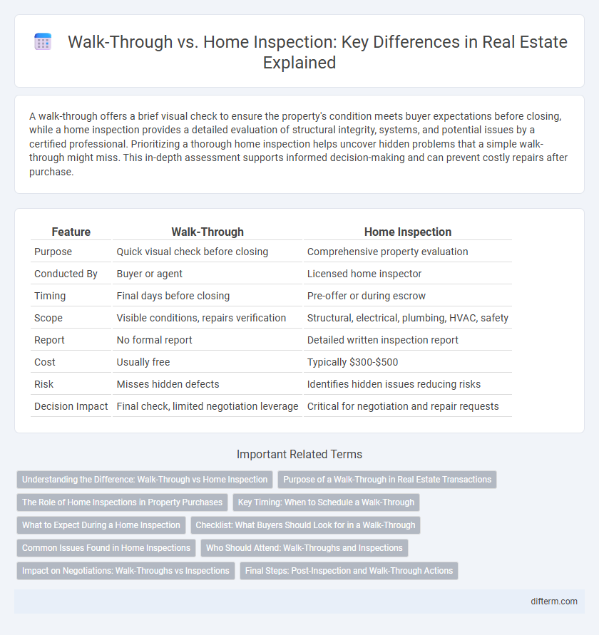 Walk-Through vs. Home Inspection: Key Differences in Real Estate Explained