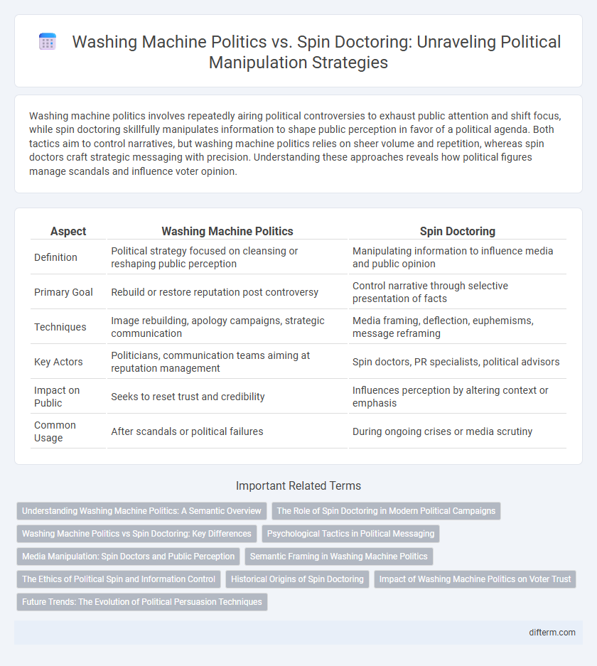 Washing Machine Politics vs. Spin Doctoring: Unraveling Political Manipulation Strategies