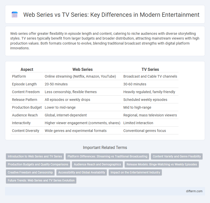Web Series vs TV Series: Key Differences in Modern Entertainment