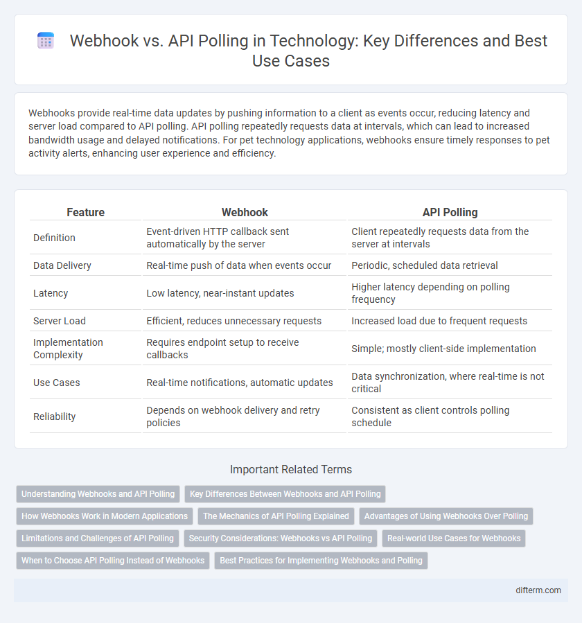 Webhook vs. API Polling in Technology: Key Differences and Best Use Cases