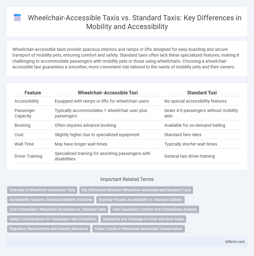 Wheelchair-Accessible Taxis vs. Standard Taxis: Key Differences in Mobility and Accessibility