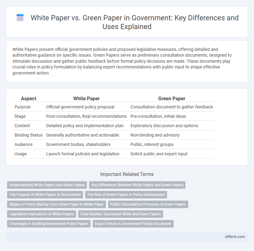 White Paper vs. Green Paper in Government: Key Differences and Uses Explained