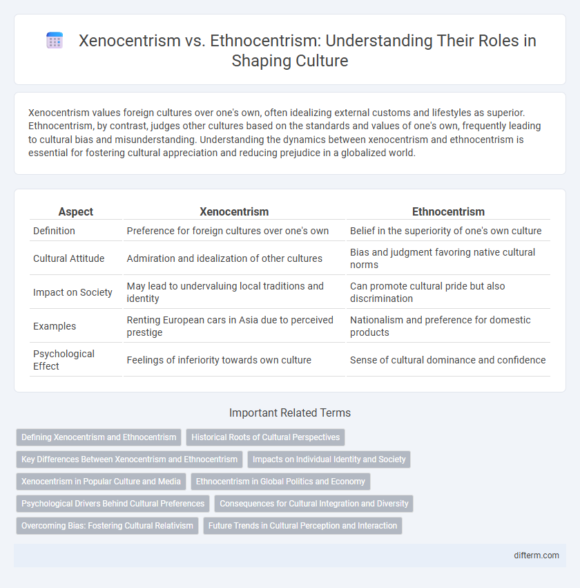 Xenocentrism vs. Ethnocentrism: Understanding Their Roles in Shaping Culture