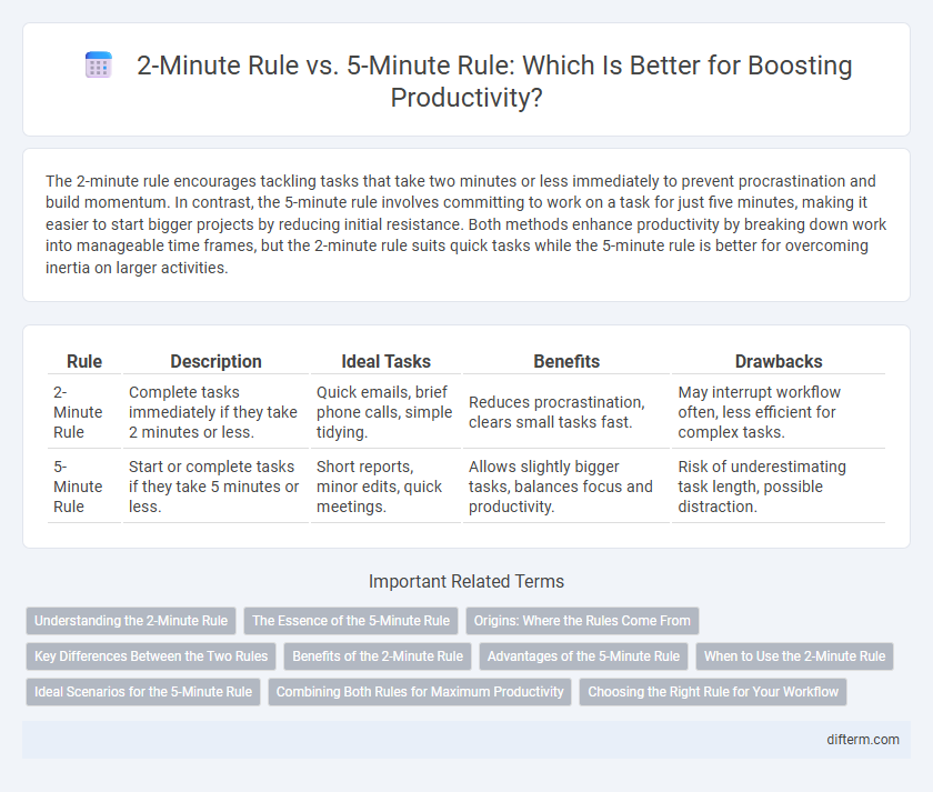 2-Minute Rule vs. 5-Minute Rule: Which Is Better for Boosting Productivity?