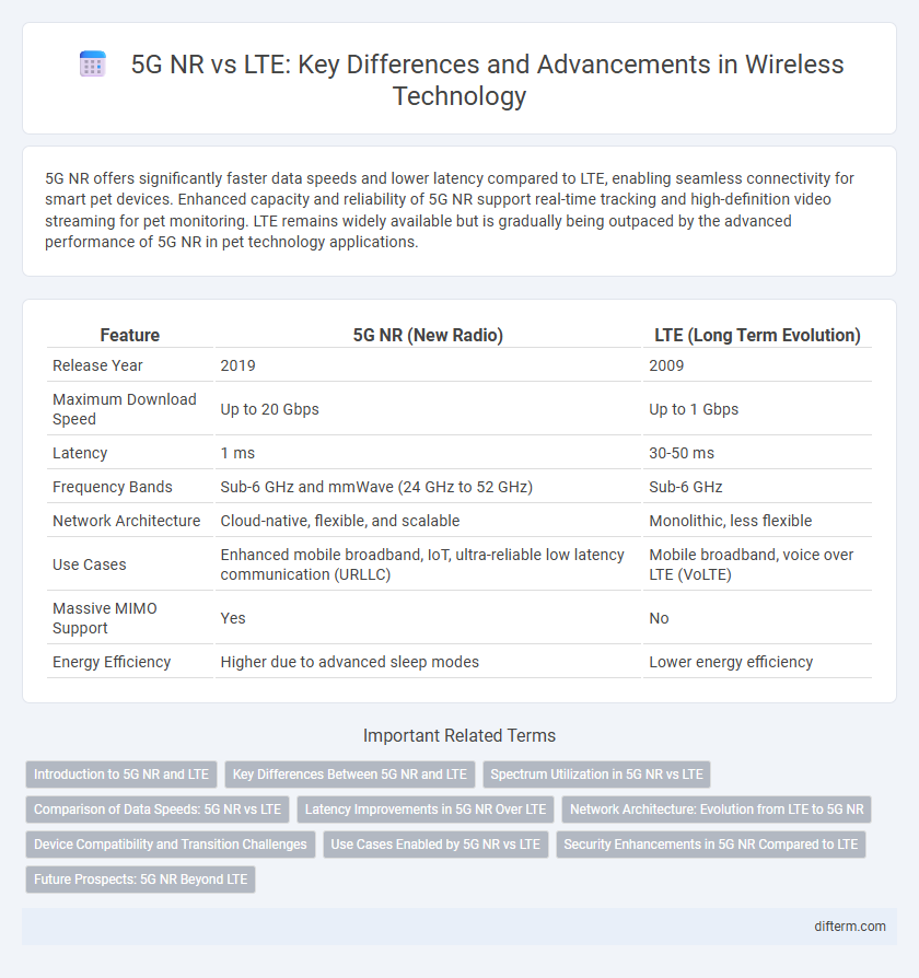 5G NR vs LTE: Key Differences and Advancements in Wireless Technology