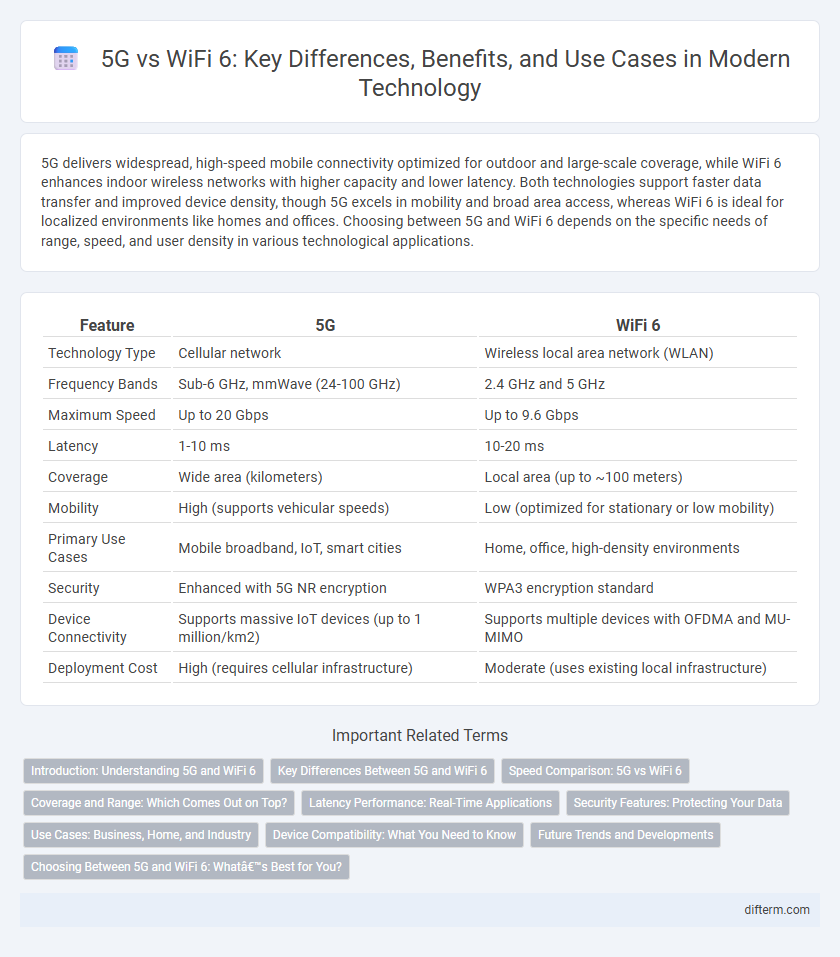 5G vs WiFi 6: Key Differences, Benefits, and Use Cases in Modern Technology