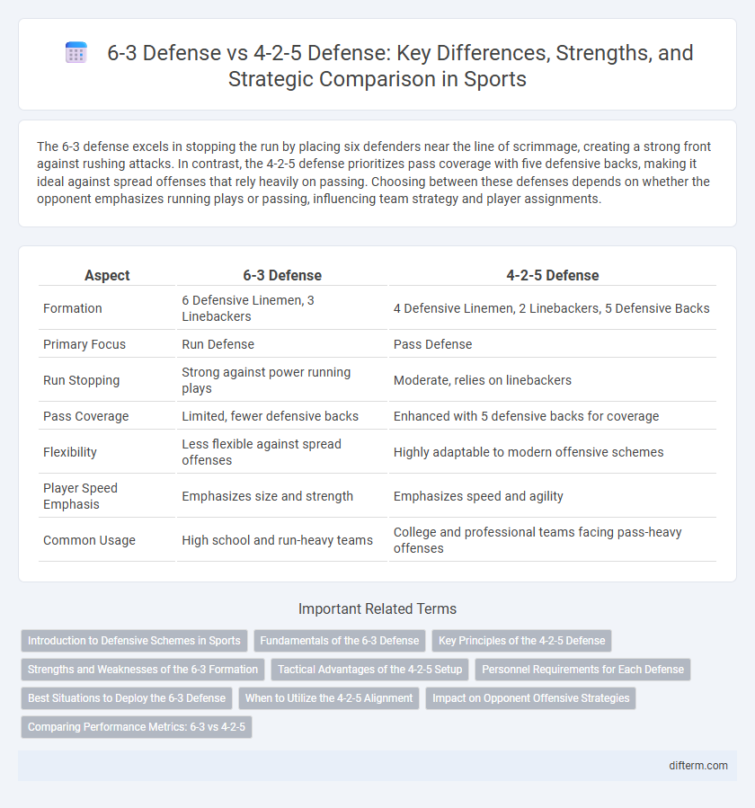 6-3 Defense vs 4-2-5 Defense: Key Differences, Strengths, and Strategic Comparison in Sports