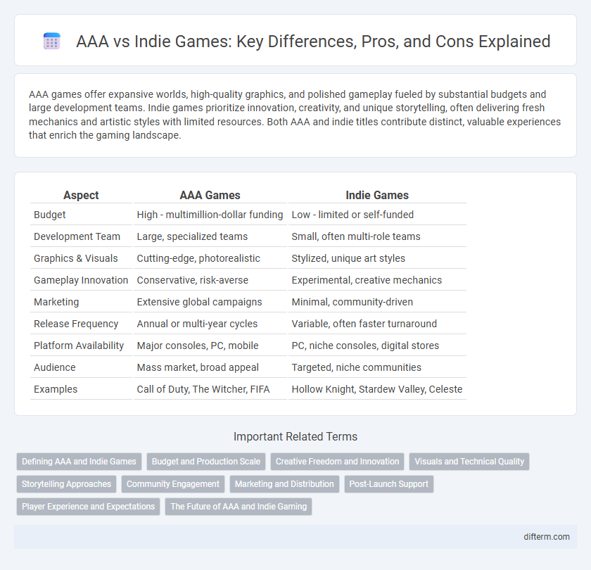 AAA vs Indie Games: Key Differences, Pros, and Cons Explained