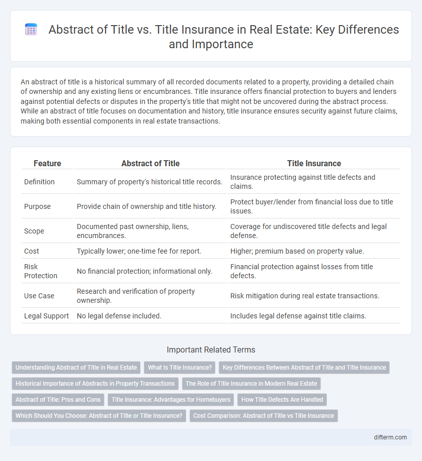 Abstract of Title vs. Title Insurance in Real Estate: Key Differences and Importance