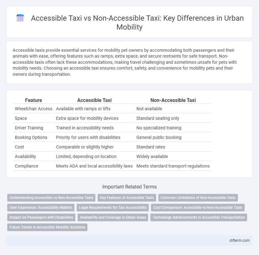 Accessible Taxi vs Non-Accessible Taxi: Key Differences in Urban Mobility