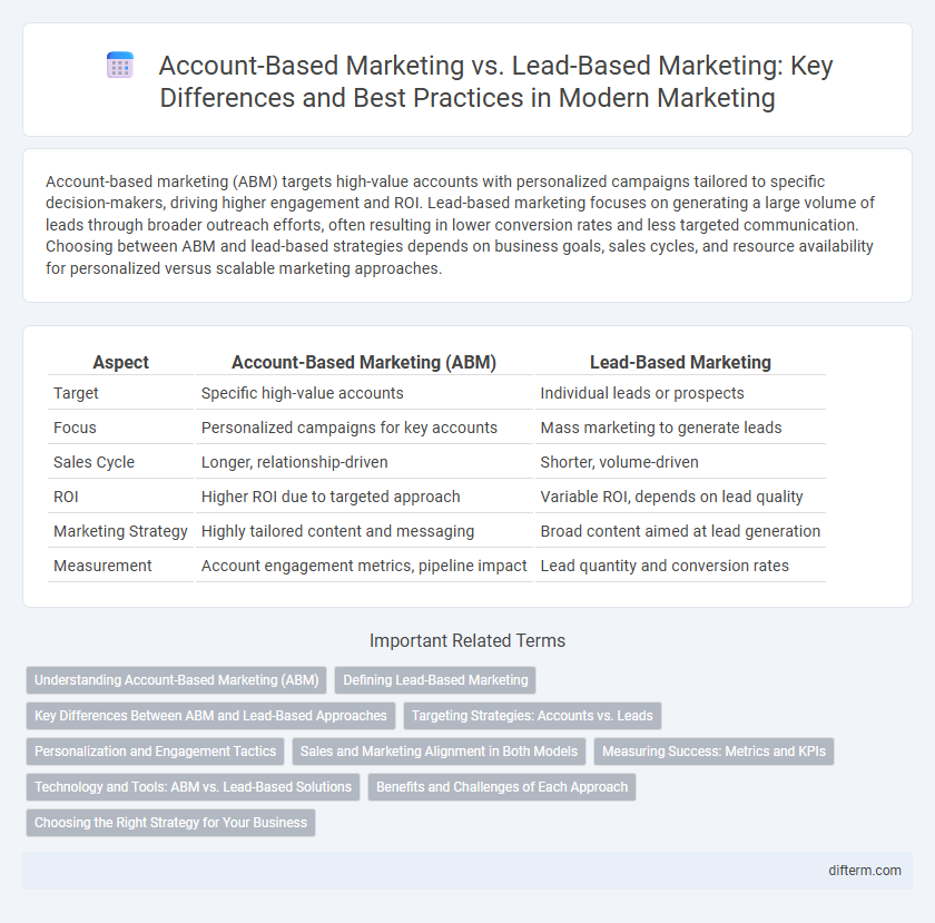 Account-Based Marketing vs. Lead-Based Marketing: Key Differences and Best Practices in Modern Marketing