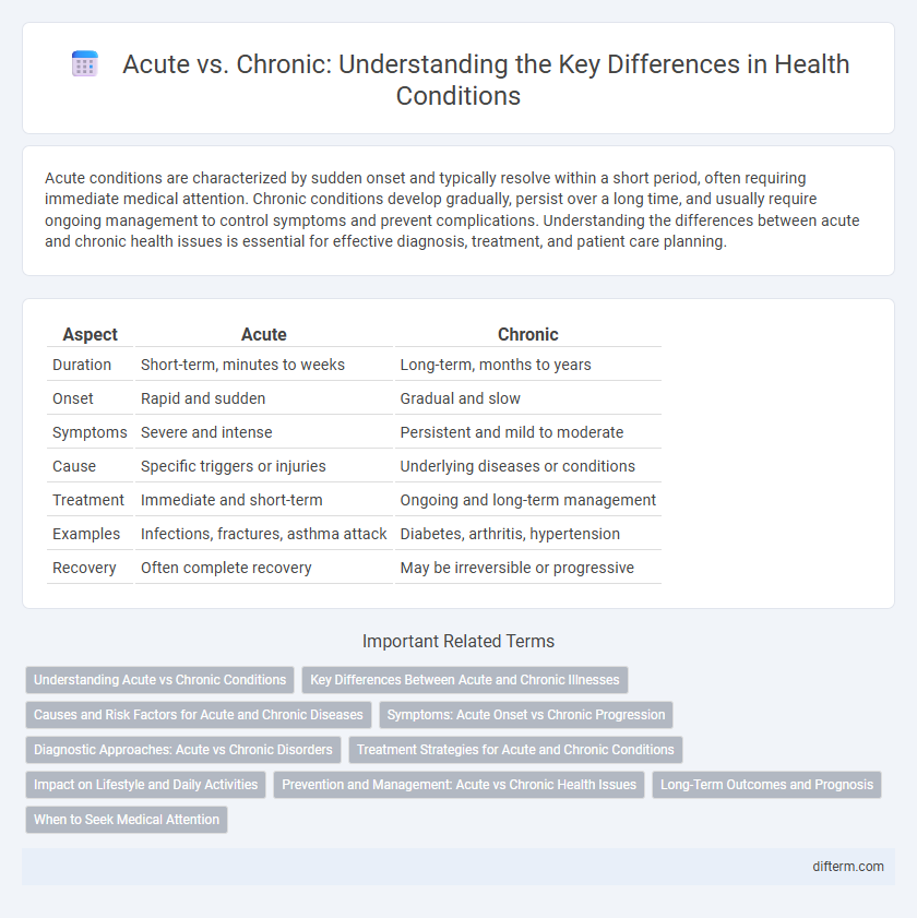 Acute vs. Chronic: Understanding the Key Differences in Health Conditions