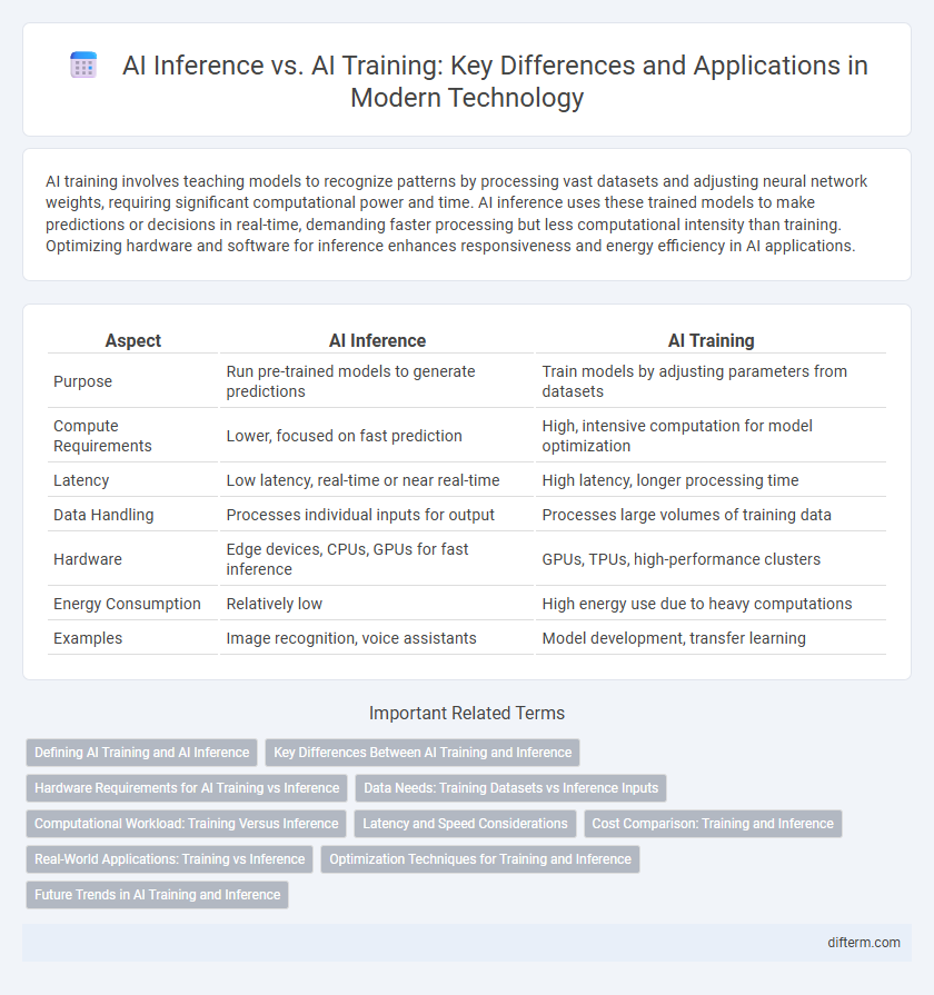 AI Inference vs. AI Training: Key Differences and Applications in Modern Technology
