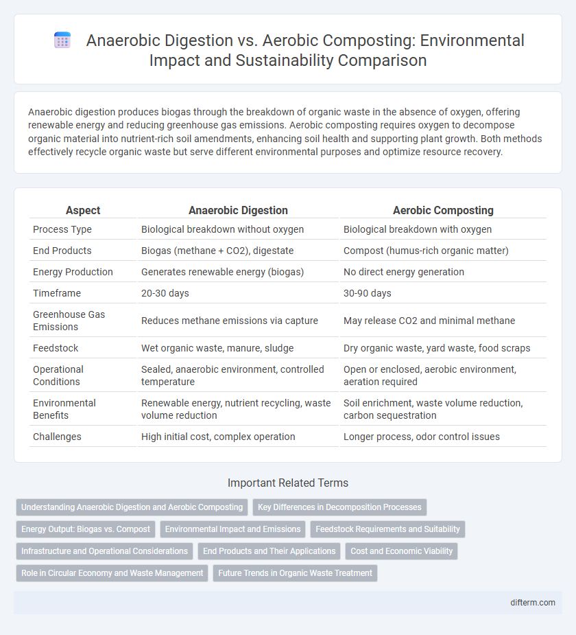 Anaerobic Digestion vs. Aerobic Composting: Environmental Impact and Sustainability Comparison