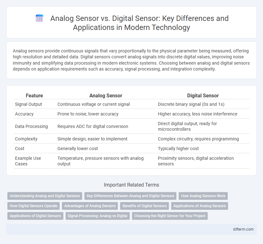 Analog Sensor vs. Digital Sensor: Key Differences and Applications in Modern Technology