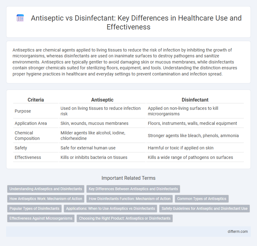 Antiseptic vs Disinfectant: Key Differences in Healthcare Use and Effectiveness