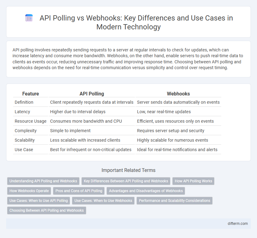 API Polling vs Webhooks: Key Differences and Use Cases in Modern Technology