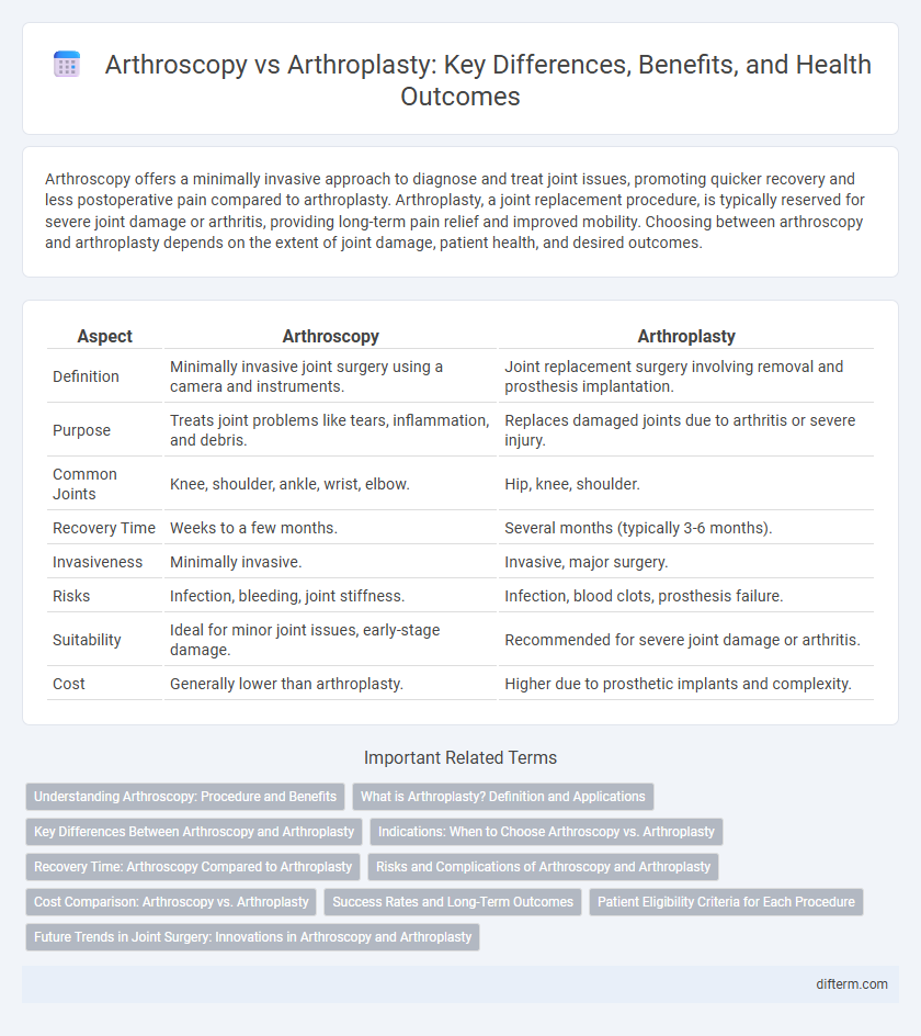 Arthroscopy vs Arthroplasty: Key Differences, Benefits, and Health Outcomes