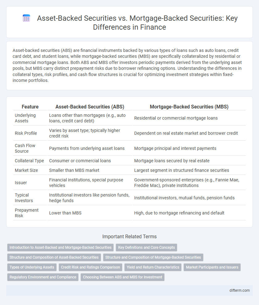 Asset-Backed Securities vs. Mortgage-Backed Securities: Key Differences in Finance