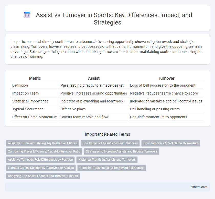 Assist vs Turnover in Sports: Key Differences, Impact, and Strategies