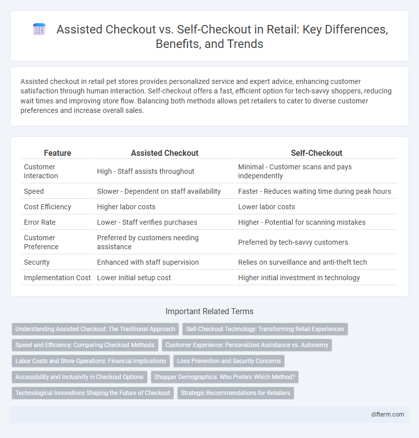 Assisted Checkout vs. Self-Checkout in Retail: Key Differences, Benefits, and Trends
