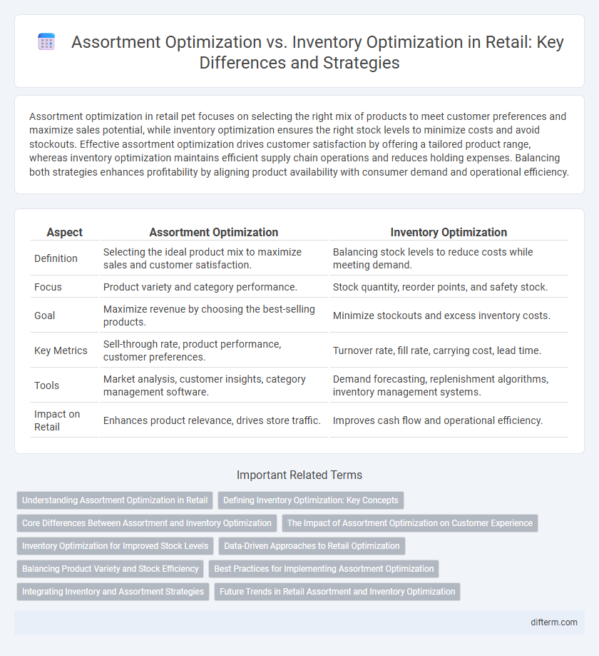 Assortment Optimization vs. Inventory Optimization in Retail: Key Differences and Strategies