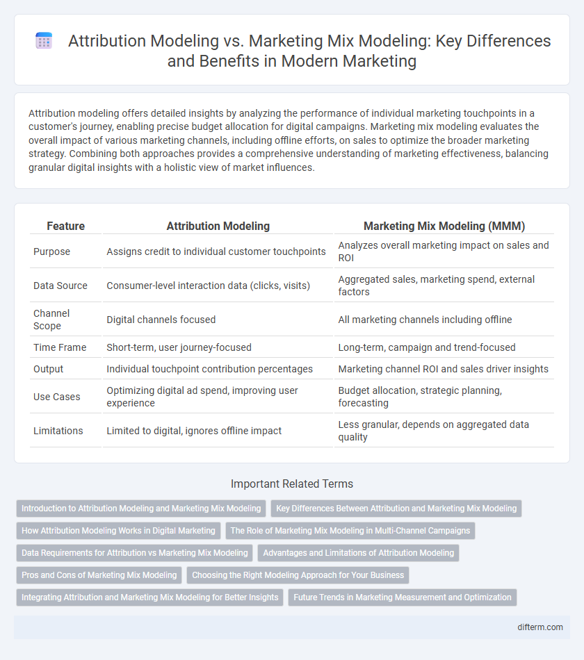 Attribution Modeling vs. Marketing Mix Modeling: Key Differences and Benefits in Modern Marketing