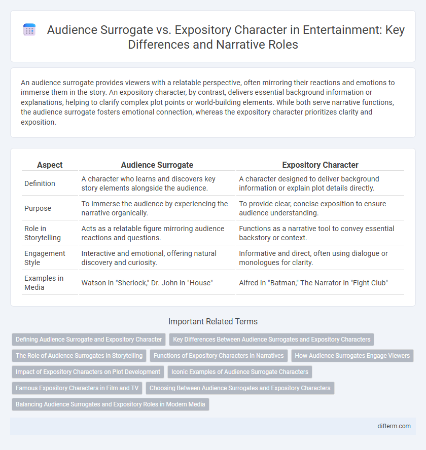 Audience Surrogate vs. Expository Character in Entertainment: Key Differences and Narrative Roles