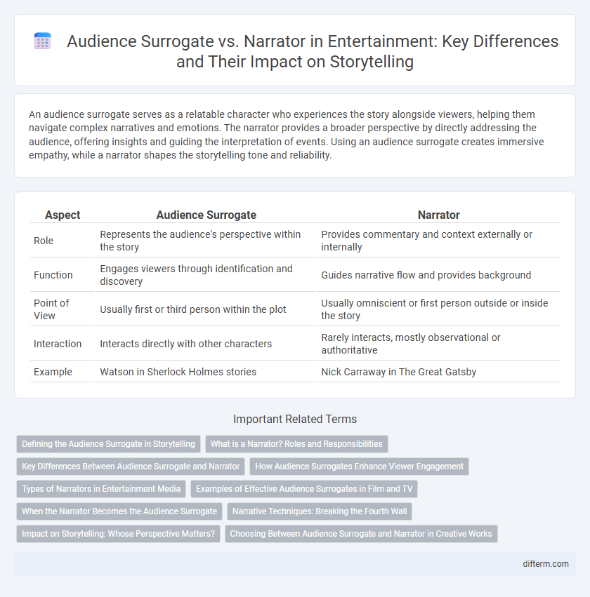 Audience Surrogate vs. Narrator in Entertainment: Key Differences and Their Impact on Storytelling
