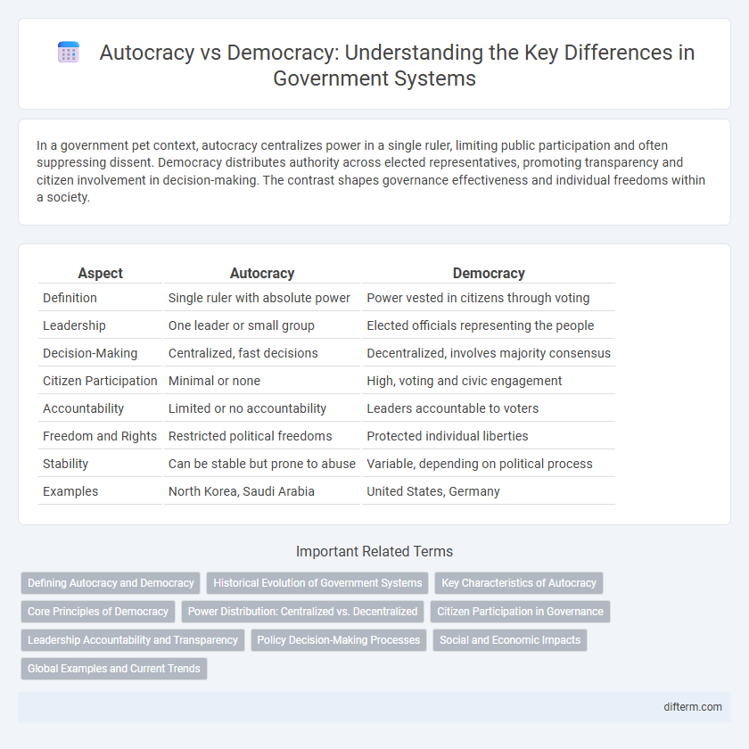 Autocracy vs Democracy: Understanding the Key Differences in Government Systems