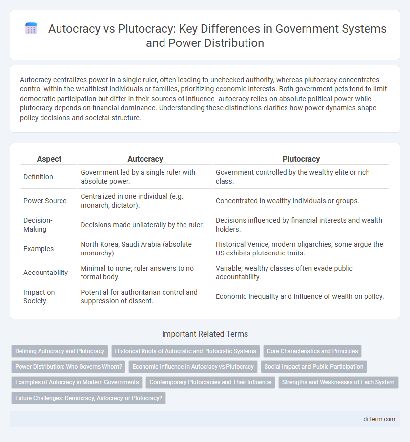 Autocracy vs Plutocracy: Key Differences in Government Systems and Power Distribution
