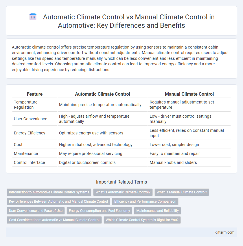 Automatic Climate Control vs Manual Climate Control in Automotive: Key Differences and Benefits