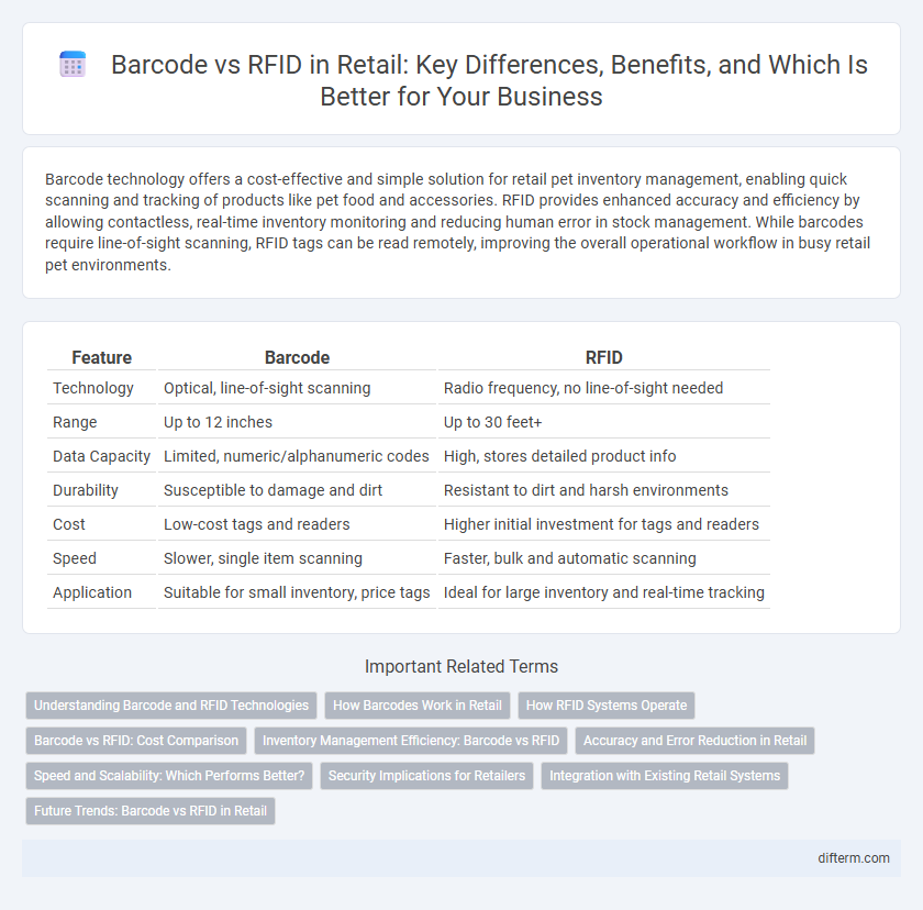 Barcode vs RFID in Retail: Key Differences, Benefits, and Which Is Better for Your Business