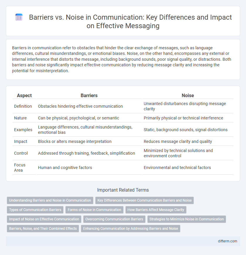Barriers vs. Noise in Communication: Key Differences and Impact on Effective Messaging