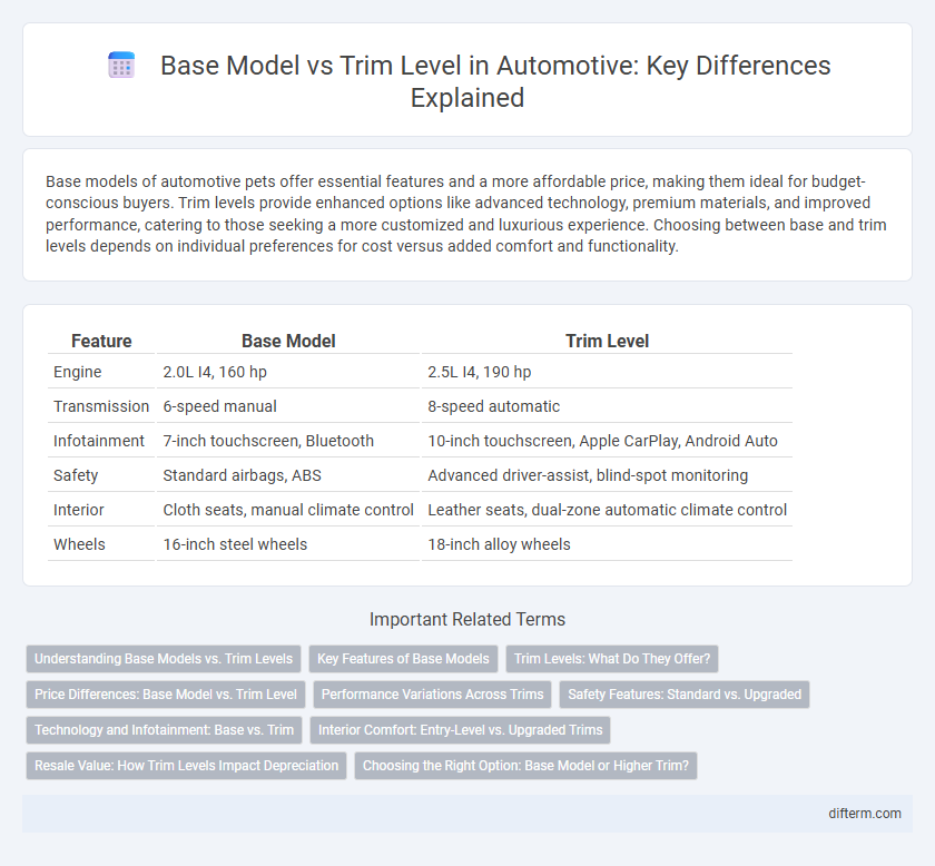 Base Model vs Trim Level in Automotive: Key Differences Explained