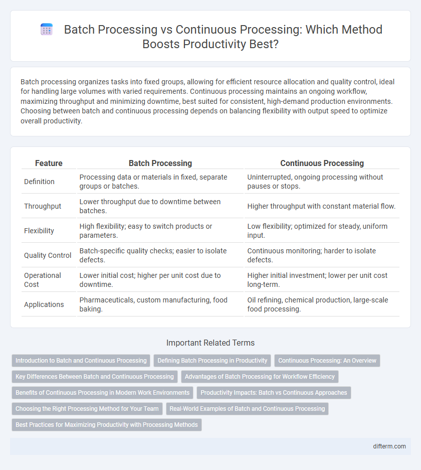 Batch Processing vs Continuous Processing: Which Method Boosts Productivity Best?