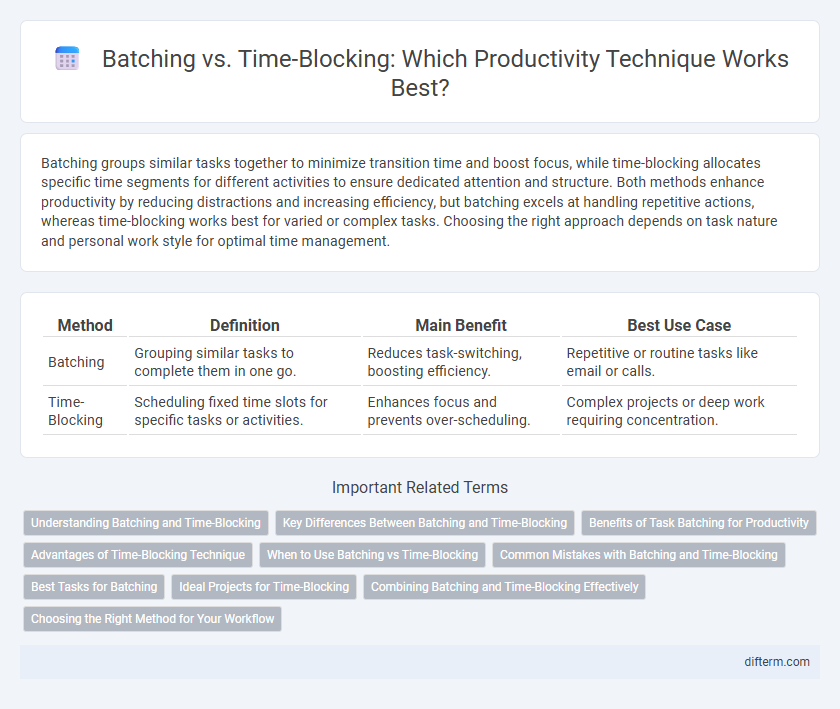 Batching vs. Time-Blocking: Which Productivity Technique Works Best?