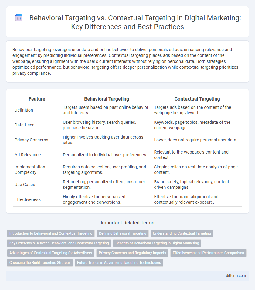 Behavioral Targeting vs. Contextual Targeting in Digital Marketing: Key Differences and Best Practices