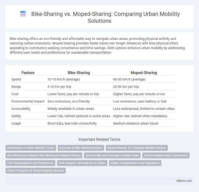 Bike-Sharing vs. Moped-Sharing: Comparing Urban Mobility Solutions