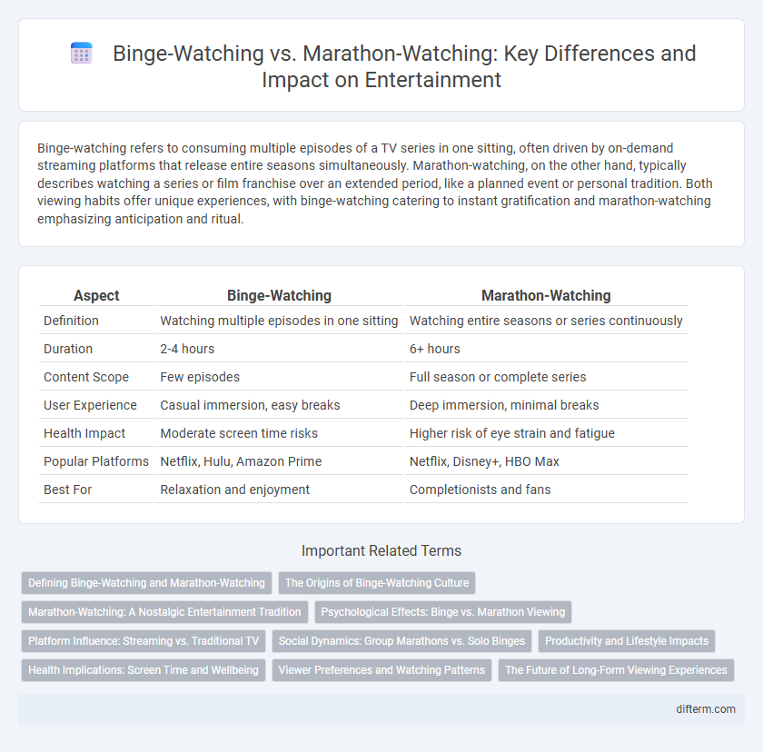 Binge-Watching vs. Marathon-Watching: Key Differences and Impact on Entertainment