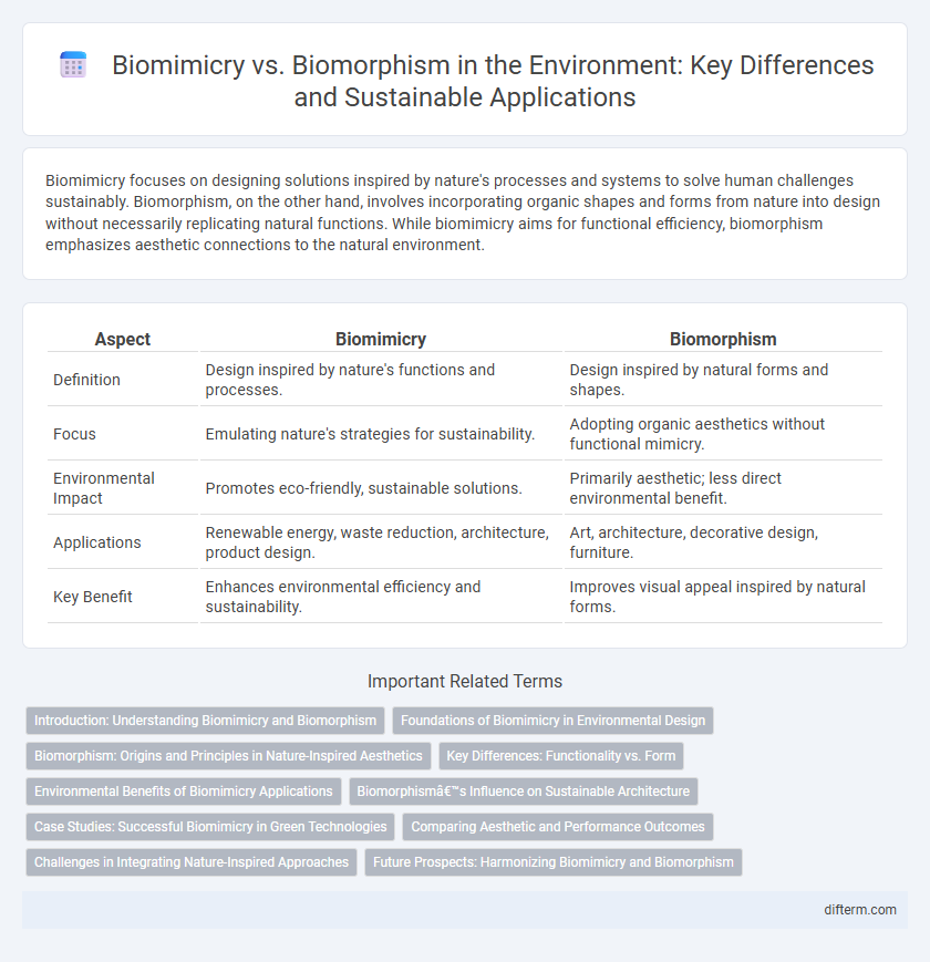 Biomimicry vs. Biomorphism in the Environment: Key Differences and Sustainable Applications