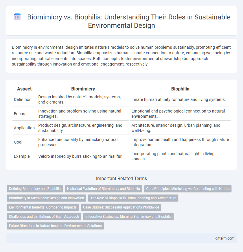 Biomimicry vs. Biophilia: Understanding Their Roles in Sustainable Environmental Design