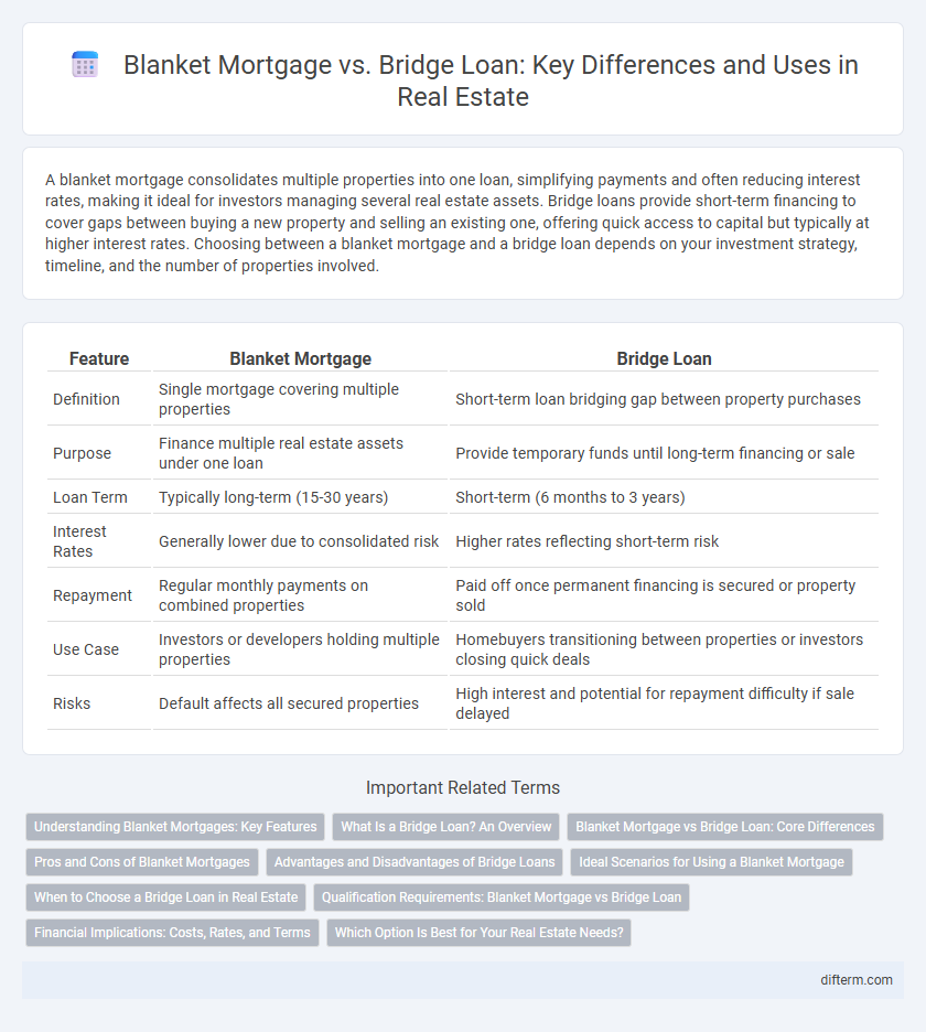 Blanket Mortgage vs. Bridge Loan: Key Differences and Uses in Real Estate